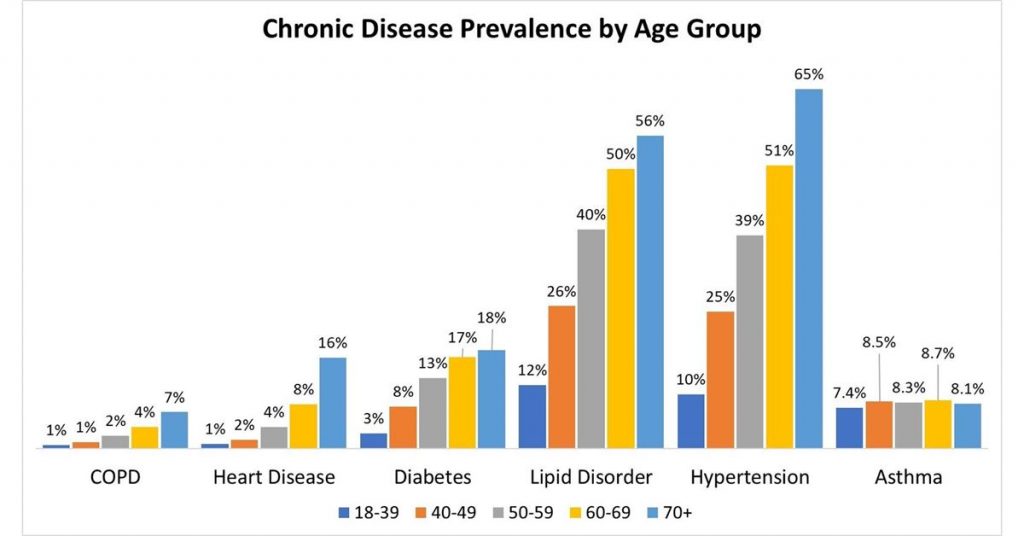 aging population is a big problem for countreis and they will have to steer the policy accordingly